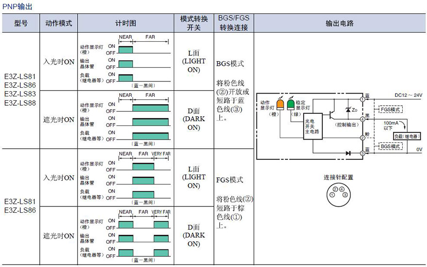 PNP輸出接線圖
