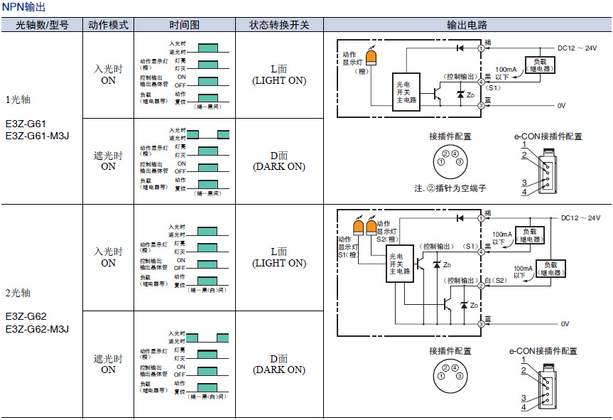 传感器e3zg系列凹槽型放大器内置型光电传感器
