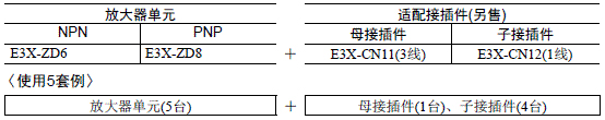 E3X-ZD系列数字光纤放大器规格概述