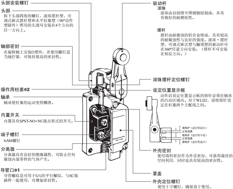 WL一般型开关结构图