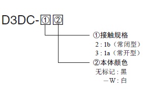 小形ドアスイッチ【D3D】 選定サポート2
