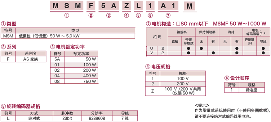 A6系列电机型号识别方法