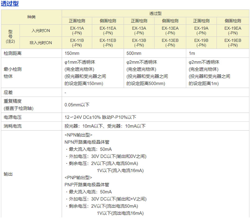 EX传感器规格表