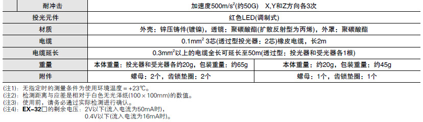 EX-30系列螺纹头 小型光电传感器 规格概述