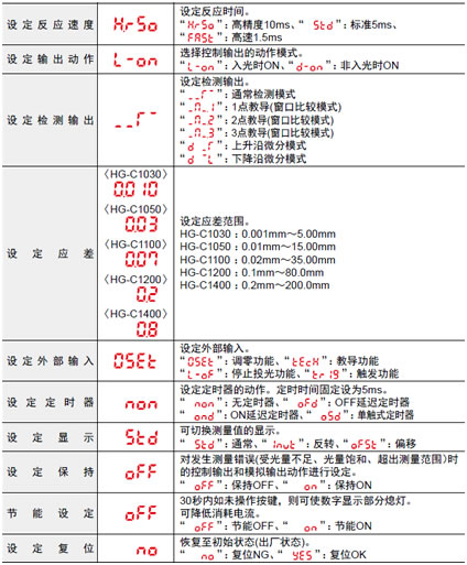HG-CPRO设定模式3