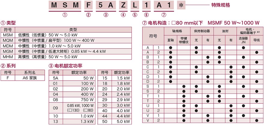 A6系列驱动器规格表