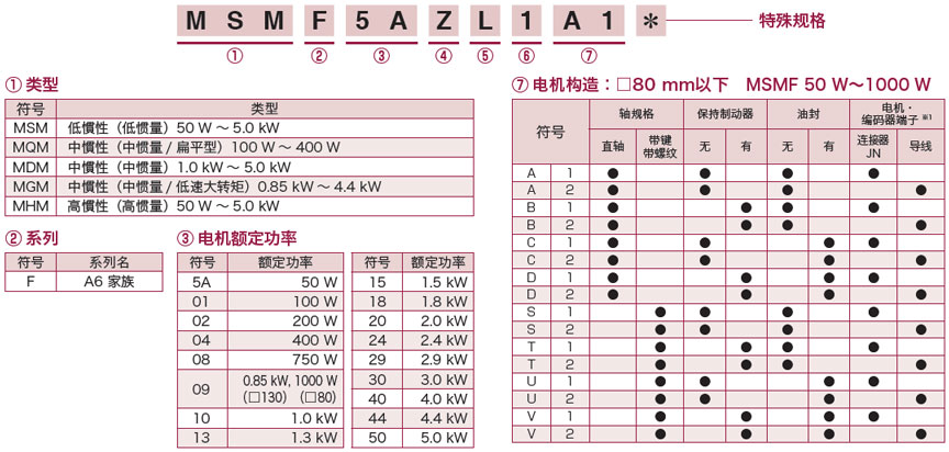 A6系列驱动器规格表