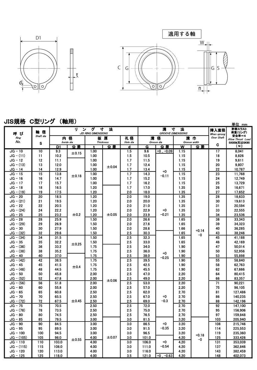 C型止め輪（軸用)JIS 磐田電工製:関連画像
