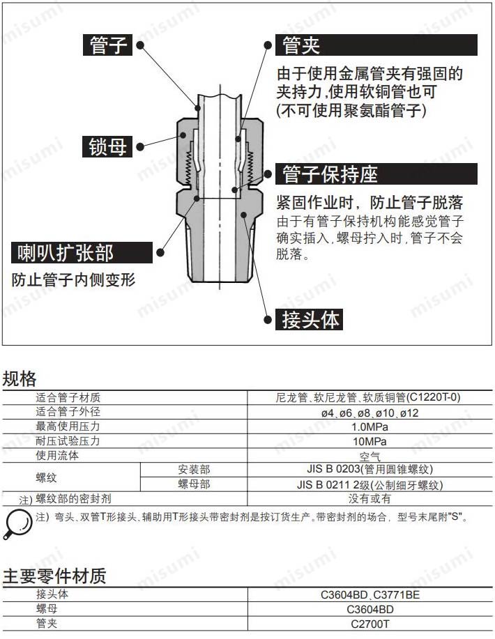 接头卡套式半管型h型