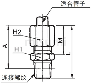 卡套式管接头 H、DL、L、LL系列 半管接头 H 尺寸 规格 型号