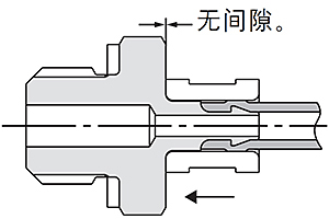misumi米思米SMC微型管接头M系列使用方法3