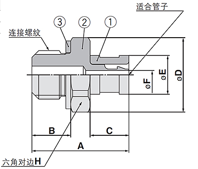 misumi米思米SMC微型管接头M系列尺寸图