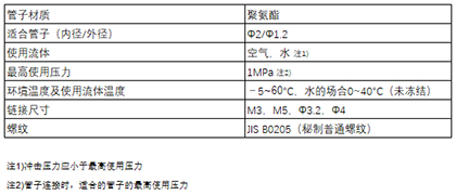 小型管接头 M系列 软质软管用竹节式接头 M-3AU-3、-4规格概述