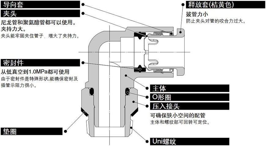 快速接头维修三通型kq2y密封剂