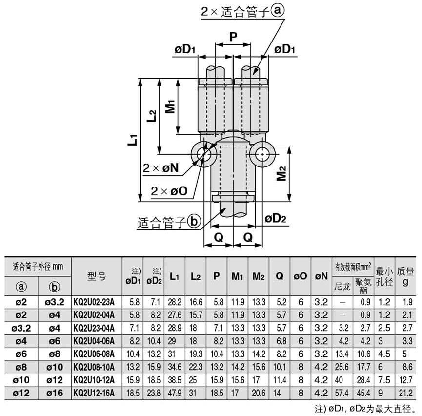 快速接头异径y型kq2u