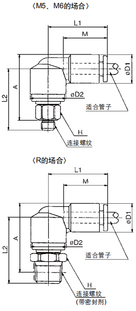 回转式快速管接头 标准型 KS系列 弯管接头 KSL 尺寸图2