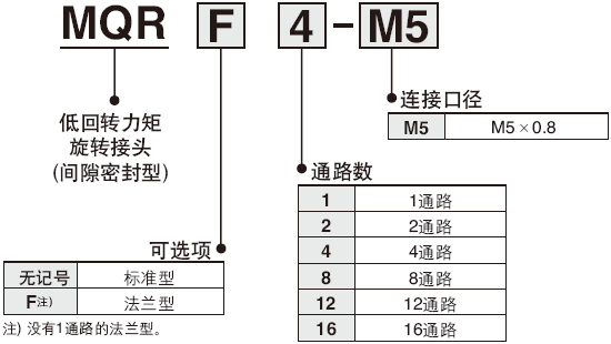 MQR系列型号表示方法