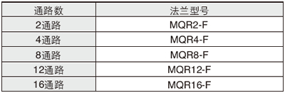 MQR系列可选项/安装支架