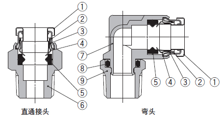 快速接头 sus316/弯管型/kqg2l系列