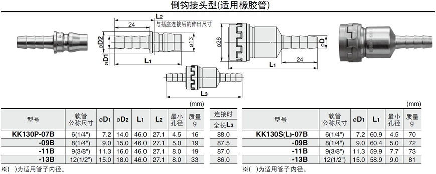 S接头 插头 KK130P系列 规格概述