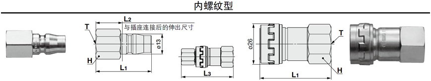 SMC速度控制阀选型(直通型) 产品尺寸图