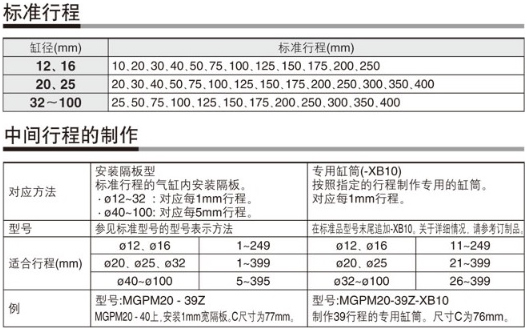 带导杆薄型气缸 MGP系列 规格概述