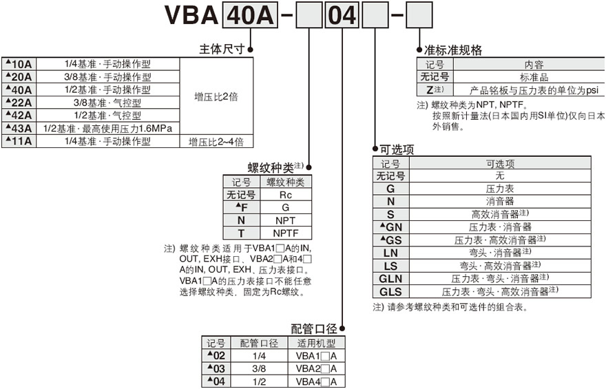 增压阀 VBA系列型号表示方法