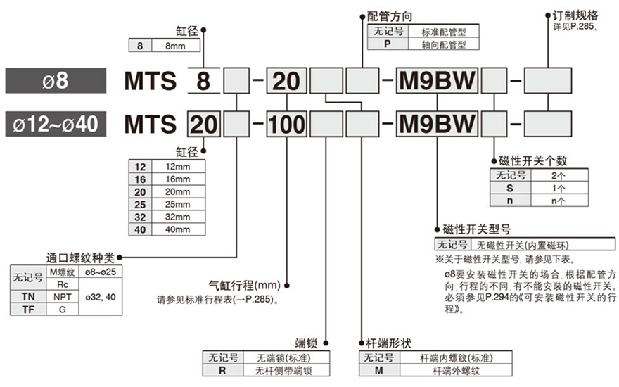 精密气缸 MTS系列 型号表示方法