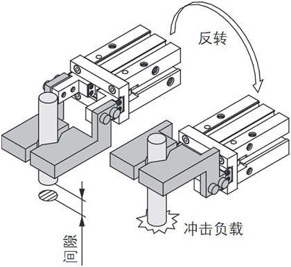 安装注意事项