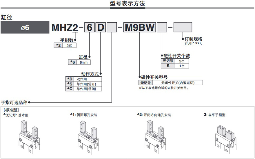 MHZ2订购方法