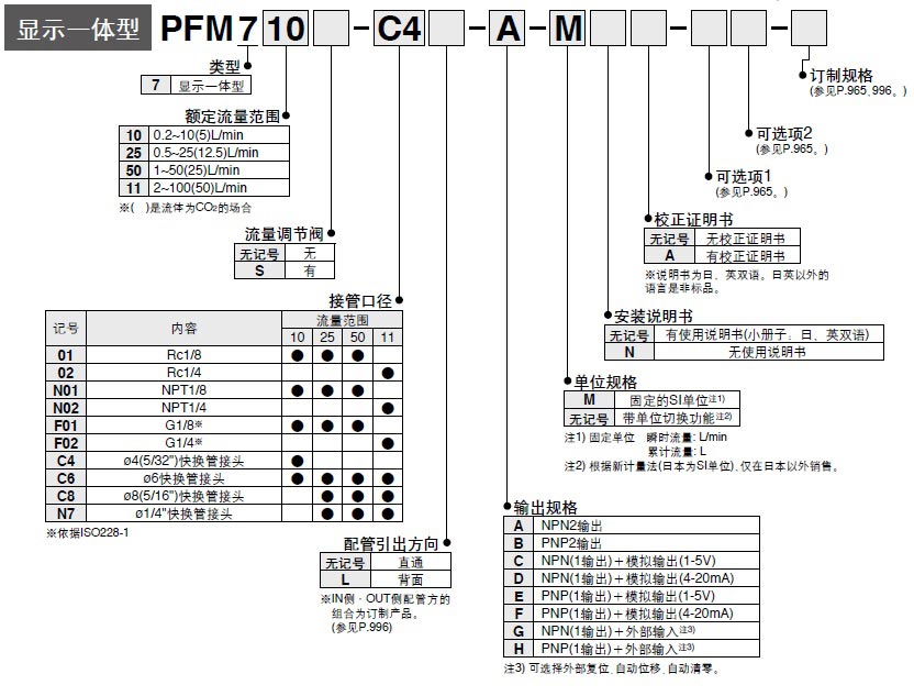 221006304952选型推荐