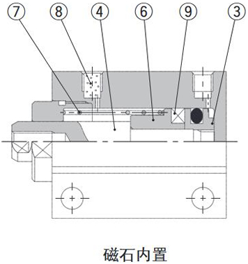 SMC速度控制阀结构图