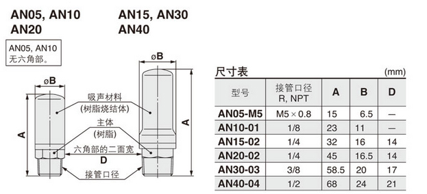 消音器 小型树脂型・外螺纹型 AN05至40系列外形尺寸图
