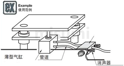 SMC 消音器 小型树脂型/快速接头连接型 AN10至30-C系列 使用案列