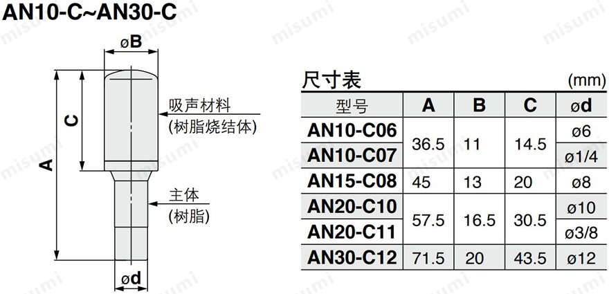 SMC 消音器 小型树脂型/快速接头连接型 AN10至30-C系列 尺寸图