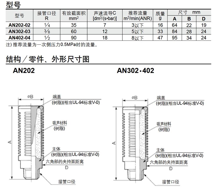 ネット限定】 日本精器 ドレントラップヘビードレン用 1個 NH-5L3