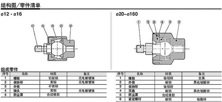 浮动接头 薄型气缸专用型 jb系列