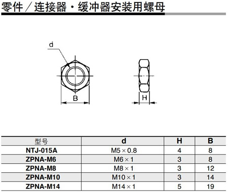 真空吸盘 ZP系列 吸盘单体 规格 型号
