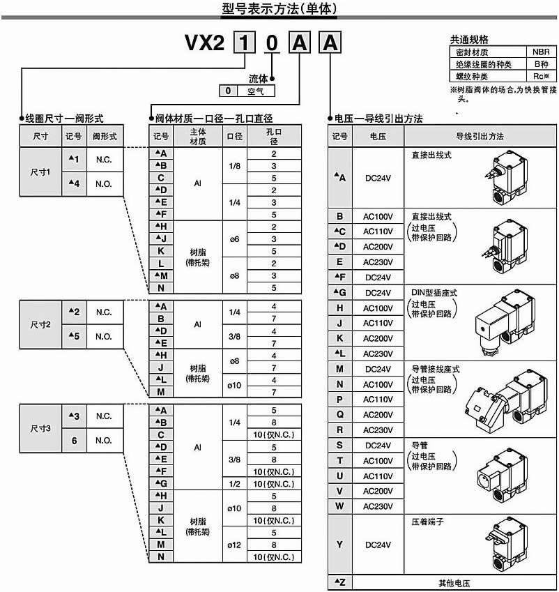 直动型2通电磁阀 VX212223 系列 型号表示方法
