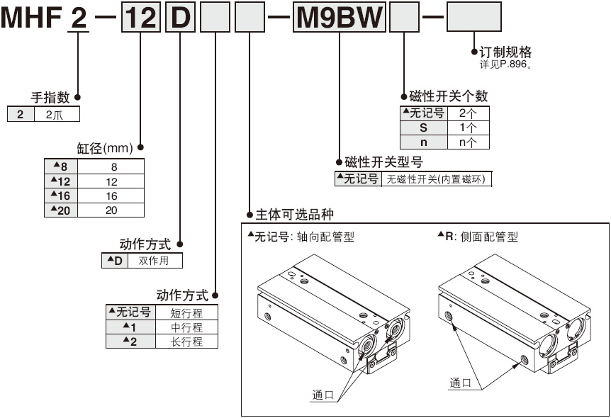 薄型气爪 MHF2系列 型号表示方法