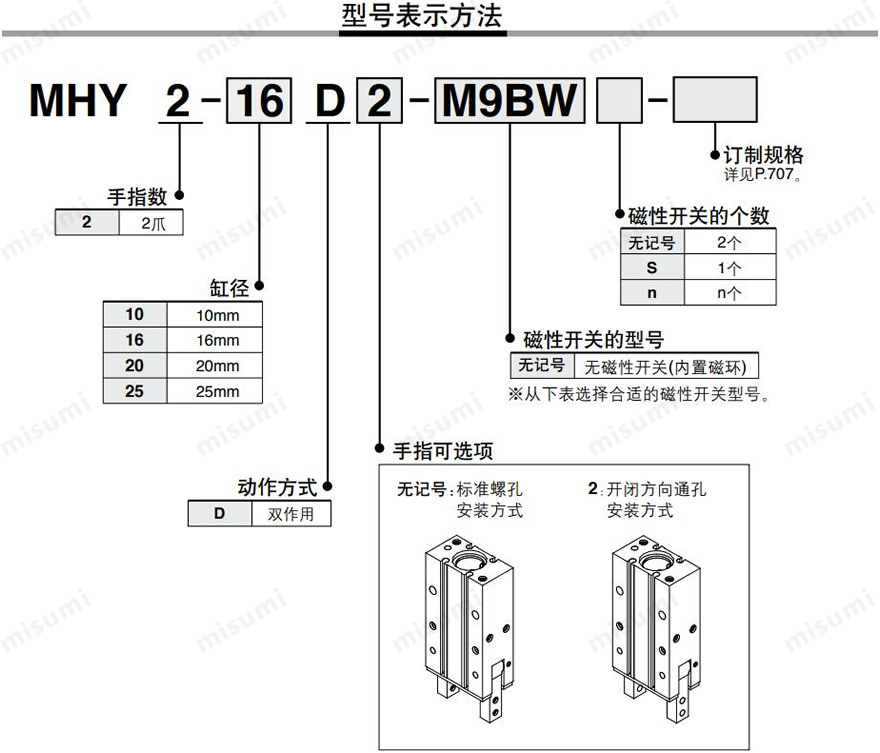 MHY2系列 规格 概述
