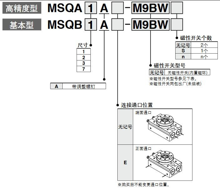 SMC速度控制阀选型(直通型)