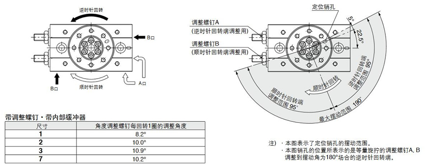 SMC速度控制阀L型托架图1