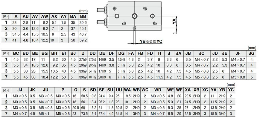 SMC速度控制阀直接安装连接件规格表