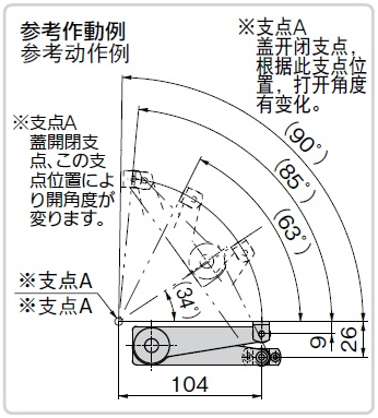 使用案例2