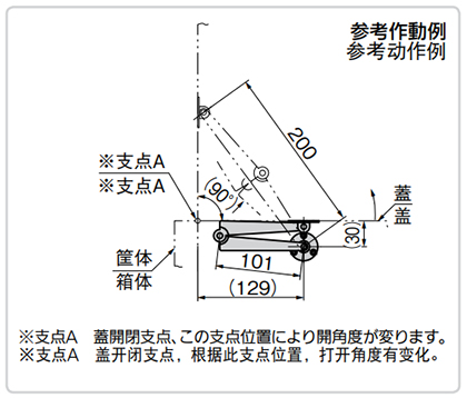 天盖用滑撑 B-40 参考动作例