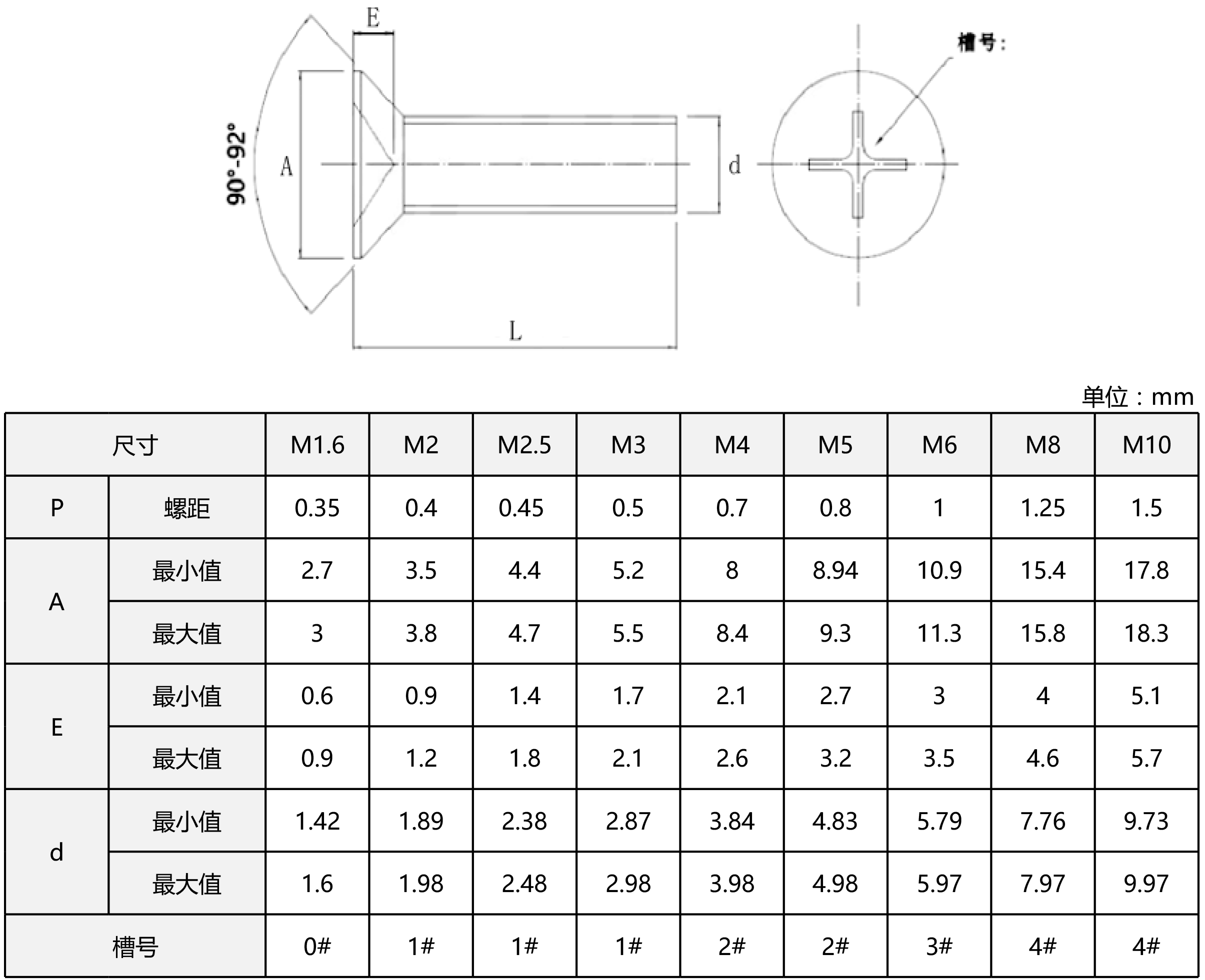 沉头螺钉十字槽沉头螺栓(盒装销售) GB819_东明TONG沉头小螺钉-米