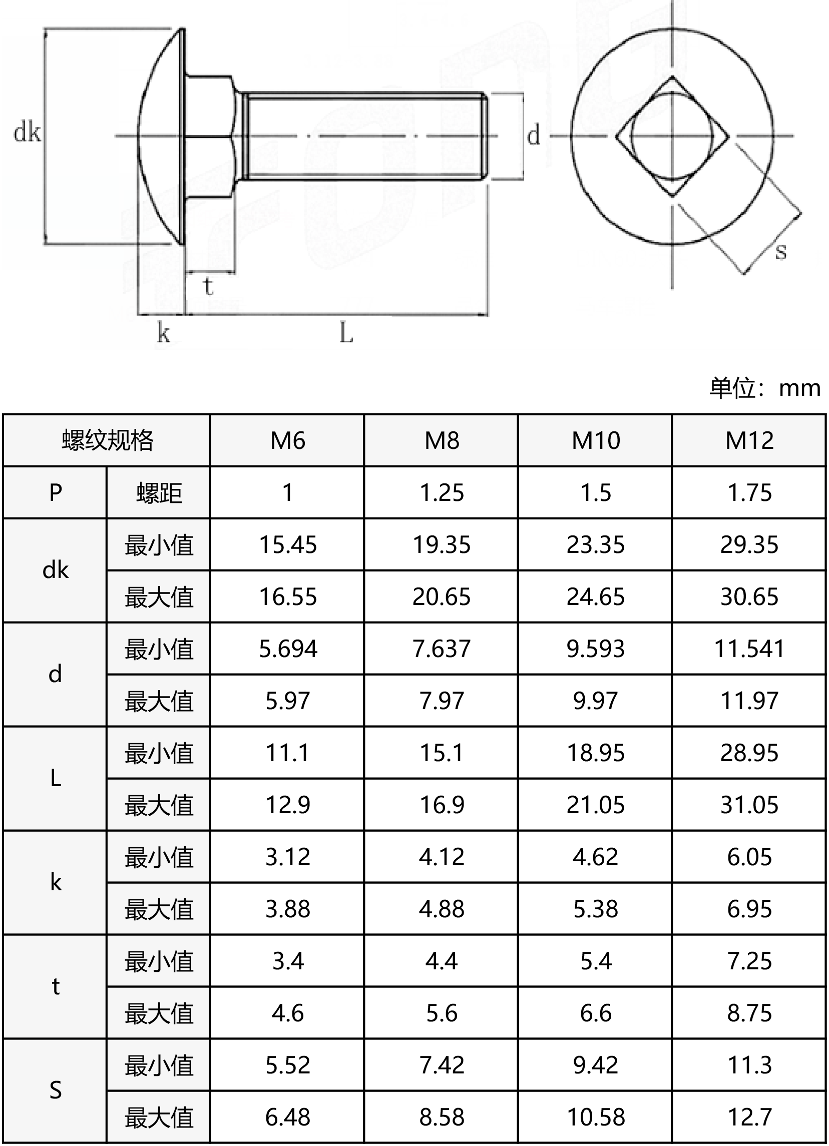 头螺栓 马车螺栓(不锈钢)_图片/参数/价格/产品批发-米思米misumi官网