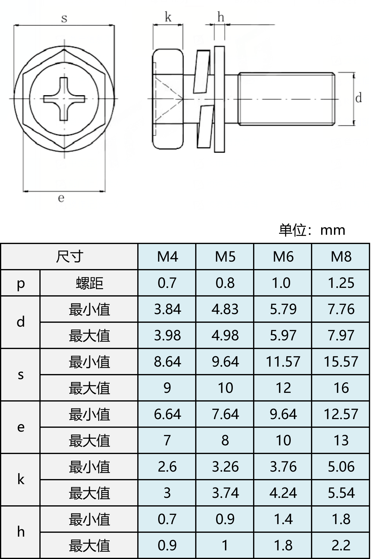 法螺貝　36cm 镀锌十字槽六角螺栓，带弹簧锁紧垫圈和平垫圈组合机螺钉GB9074