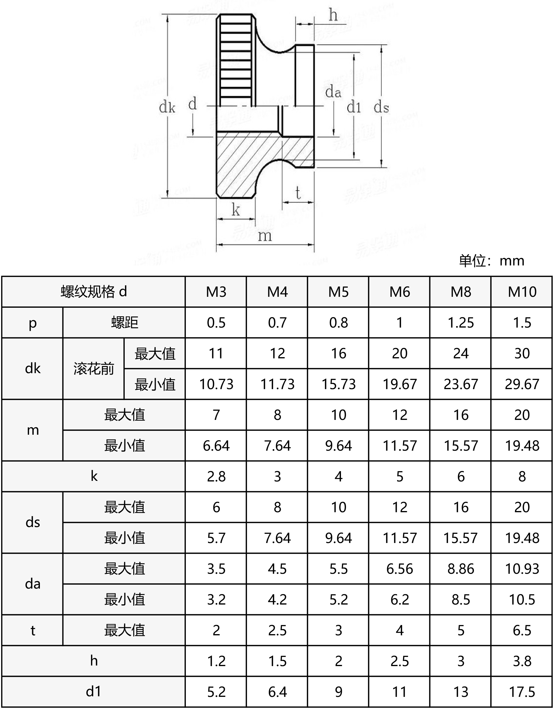 东明tong滚花高螺母 gb806_图片/参数/价格/产品批发-米思米misumi